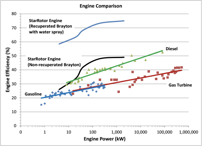 Engine Comparison Graph (UPDATED)
